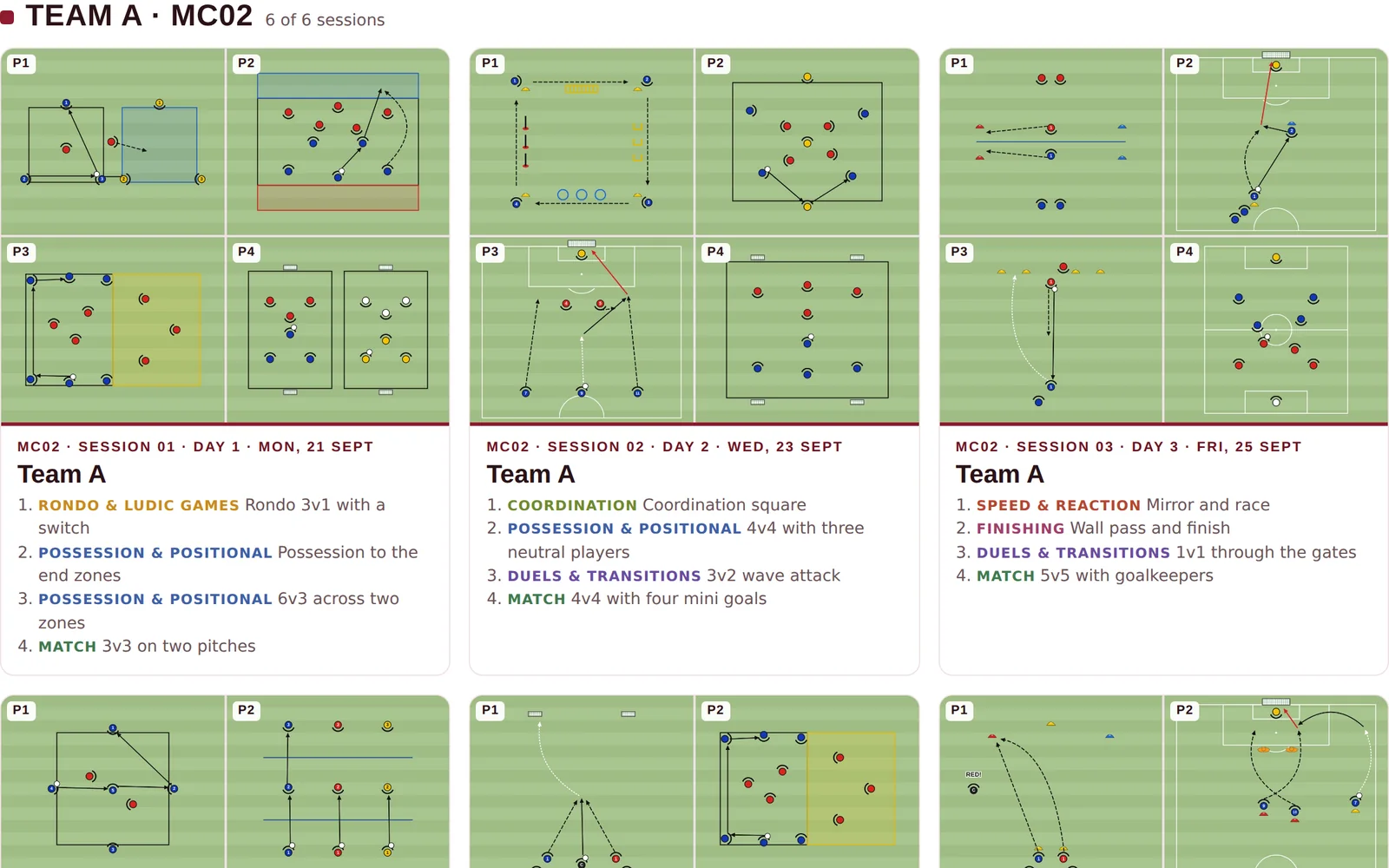 Microcycle 2 of one team: its sessions shown side by side with their four parts.